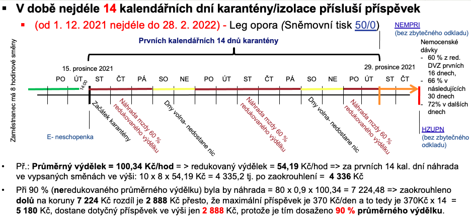 Snímek obrazovky 2021-12-26 v 16.43.59.png